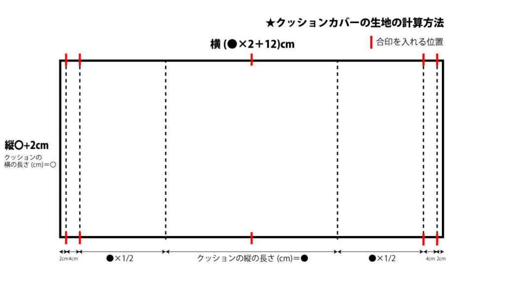 生地の計算方法